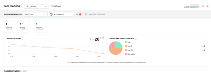 Ubersuggest Rank Tracking dashboard keyword SEO