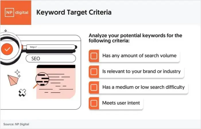 Keyword target criteria checklist by NP Digital