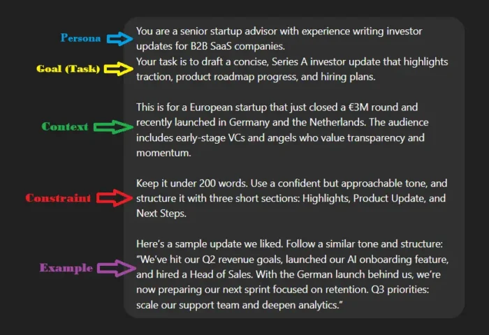 Structured AI prompt example with labeled components