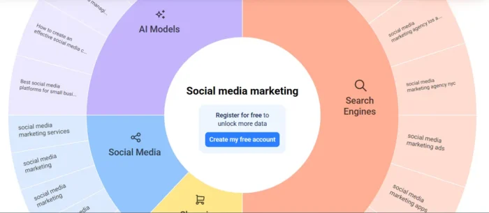 AnswerThePublic keyword map social media marketing