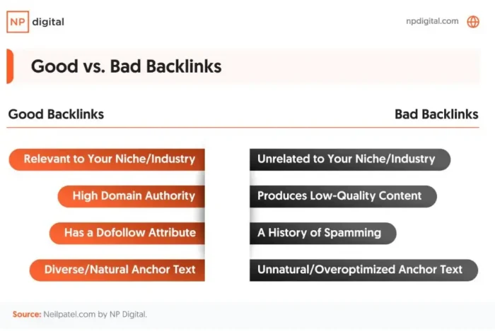 Infographic: good vs. bad backlink quality traits