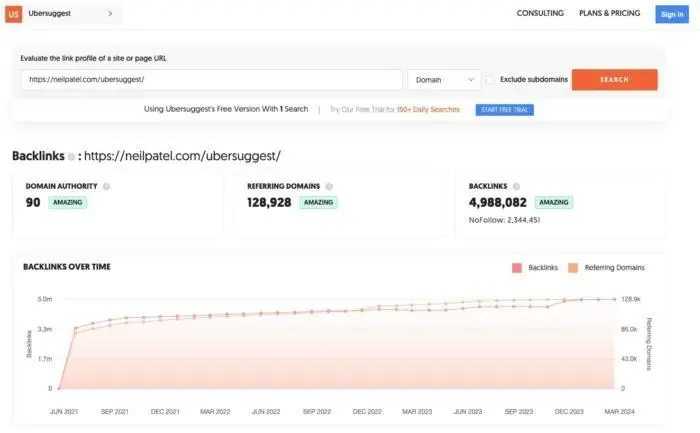 Ubersuggest’s backlink profile displaying Ubersuggest’s domain authority and credibility.