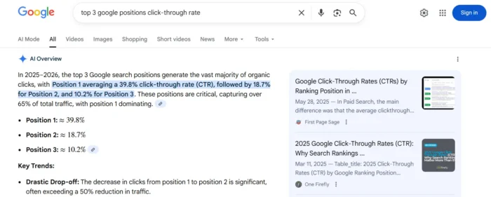 An example AI overview.