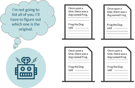 Infographic showing how pieces of duplicate content can confuse search engine and AI crawlers.