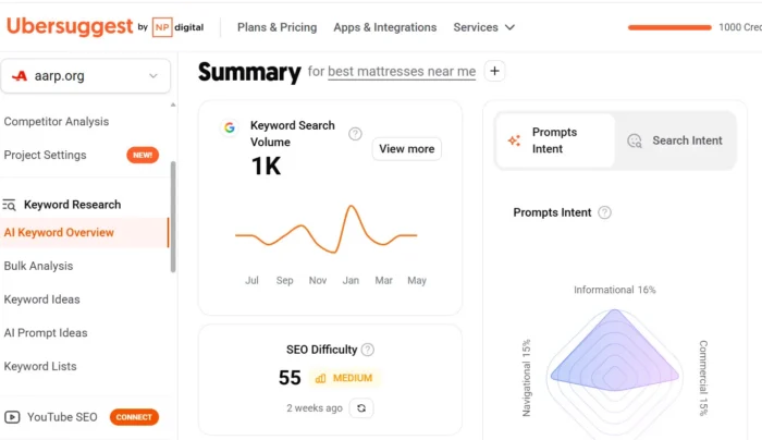 An AI Keyword Overview for “best mattresses near me,” showing an SEO Difficulty of 55 and a monthly Keyword Search Volume of 1,000.