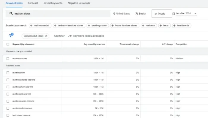 Google Keyword Planner results for “mattress stores.”