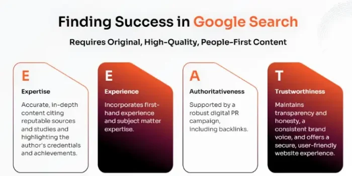  Expertise, Experience, Authoritativeness, and Trustworthiness.