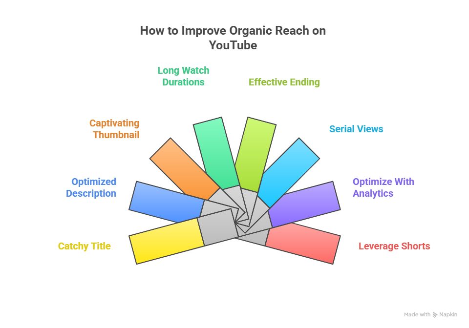 YouTube Algorithm: How it Works & How to Beat it in 2025