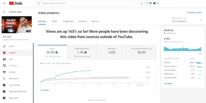 YouTube video analytics.