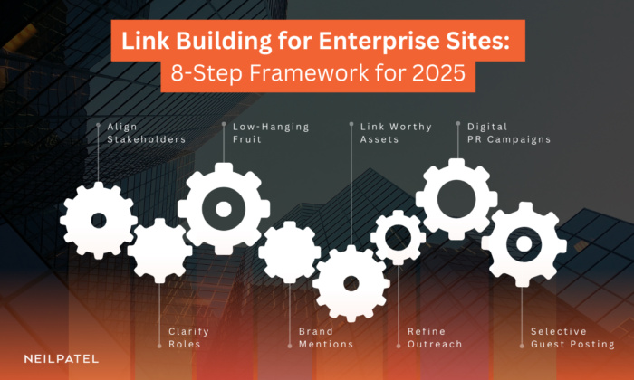 Graphic titled “Link Building for Enterprise Sites: 8-Step Framework for 2025” with a visual of interconnected gears.