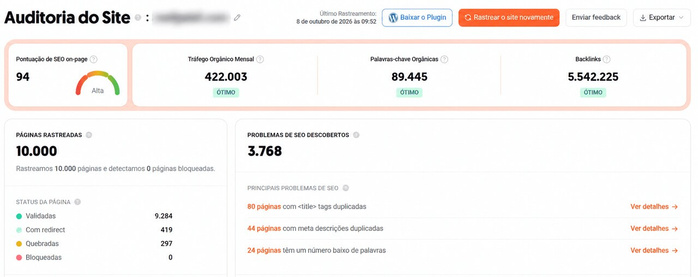 A auditoria do site da Ubersuggest apresenta páginas rastreadas, pontuação de SEO on-page e problemas para investigação.