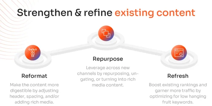 How AI can strengthen and refine existing content.