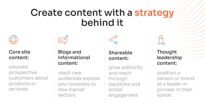 A graphic talking about content strategy.