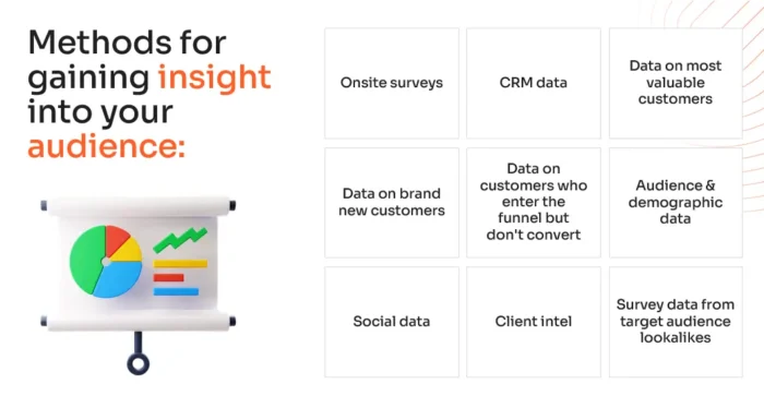 A graphic on methods for gaining insights into your audience.