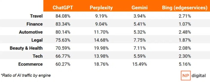 comparing industry tools