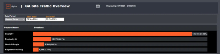 GA site traffic overview