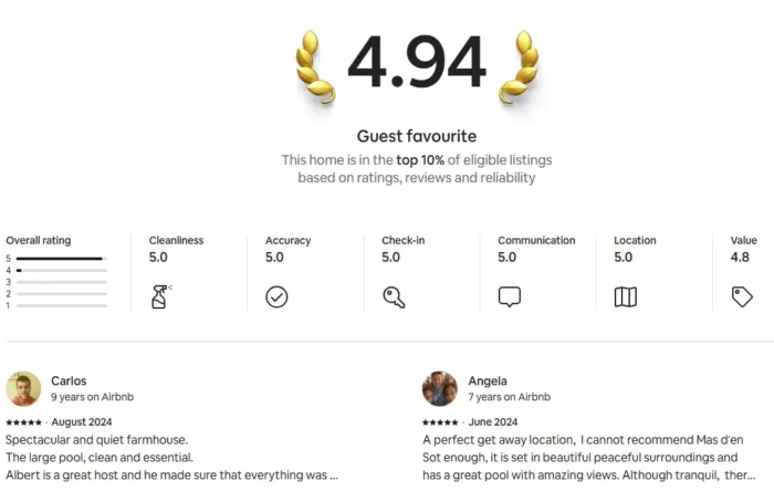 A top-ten review platform in Airbnb.