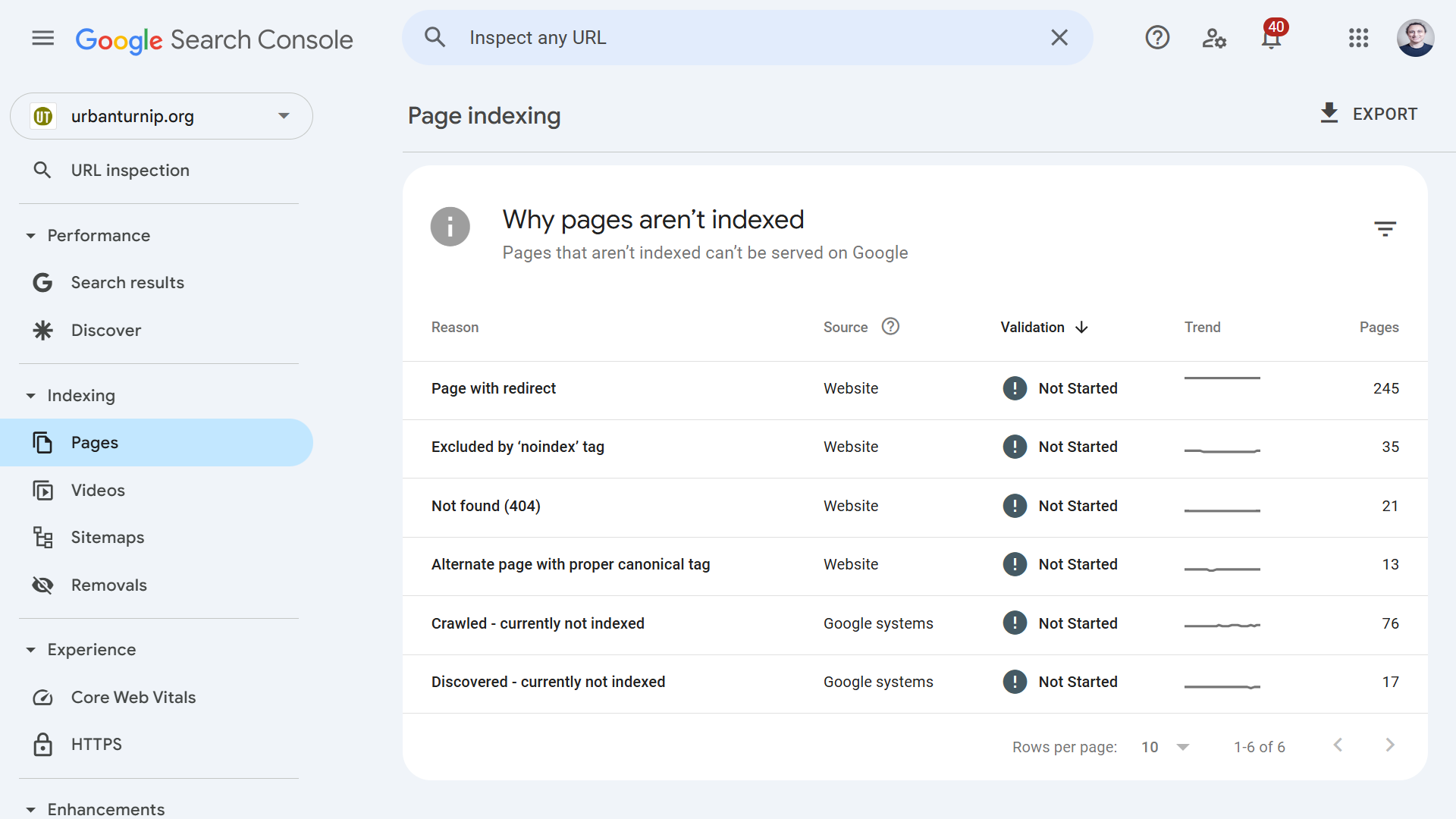 “Why pages aren’t indexed” section in Google Search Console.
