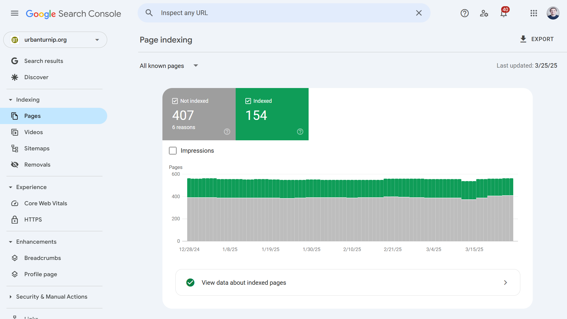 Index coverage in Google Search Console.