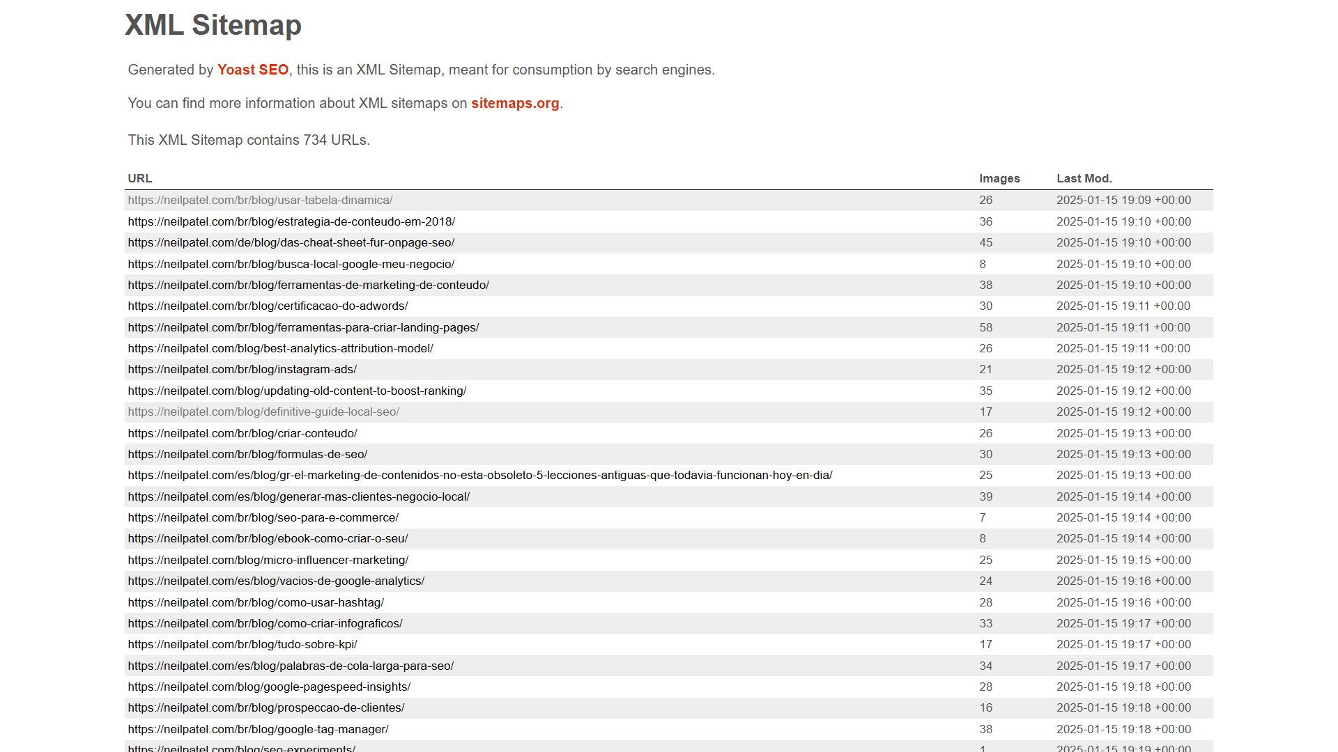 XML sitemap on NeilPatel.com.