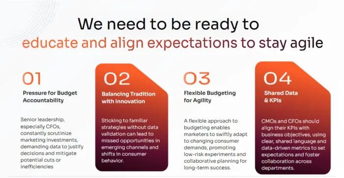 Showing how to educate and align expectations to stay agile.