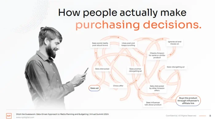 A graphic showing how people make purchasing decisions.