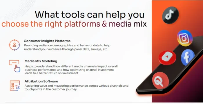 A graphic showing what tools can help you choose the right platforms and media mix.