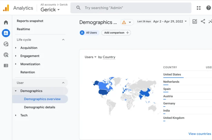 Google Analytics ads tracking.