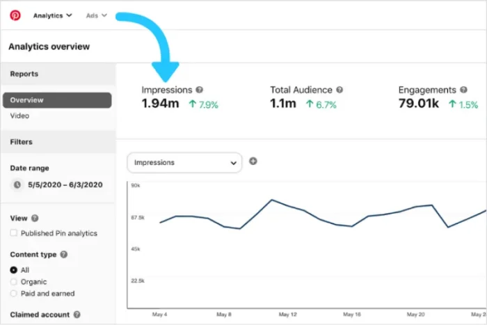 Pinterest Analytics.
