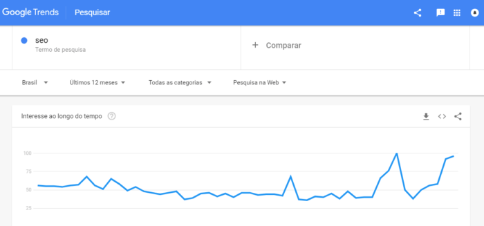 google trends
