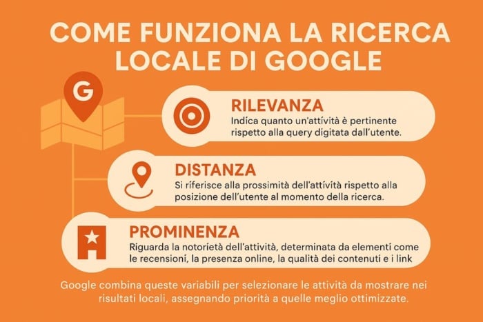 local seo: come funziona