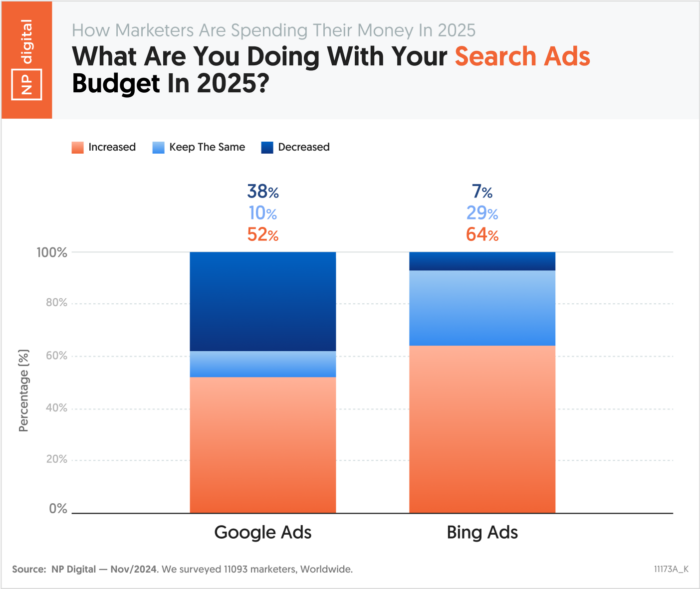 orçamento search ads