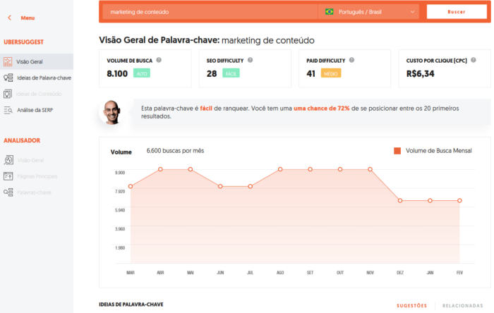 ubersuggest visão geral