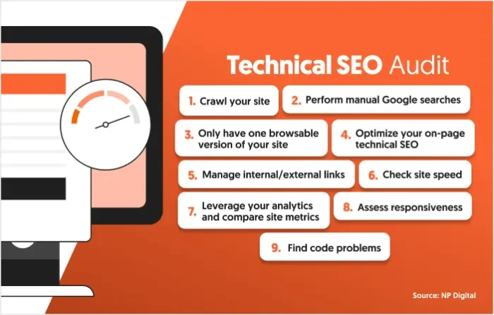 Graphic showing 9 steps to perform a technical SEO audit.