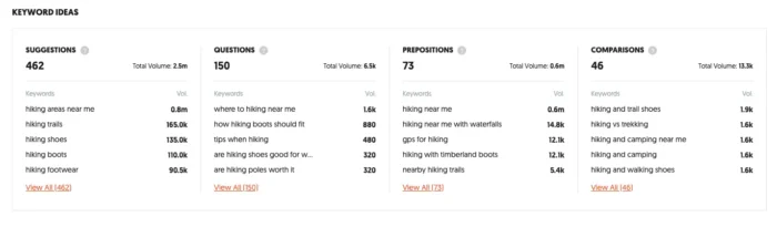 Keyword suggestions from Ubersuggest.