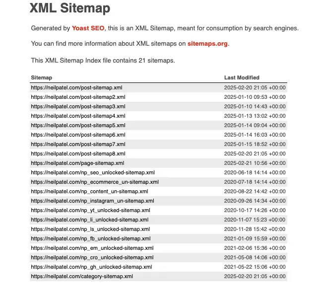 Neil Patel's sitemap.