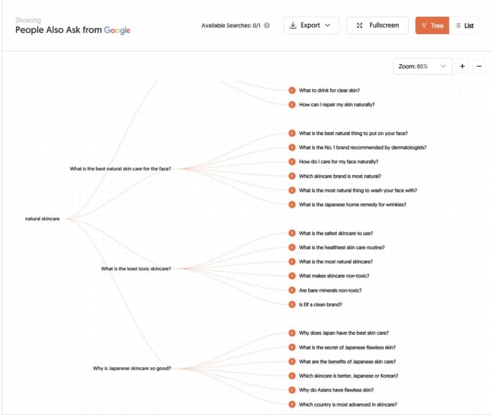 Results from AnswerThePublic.