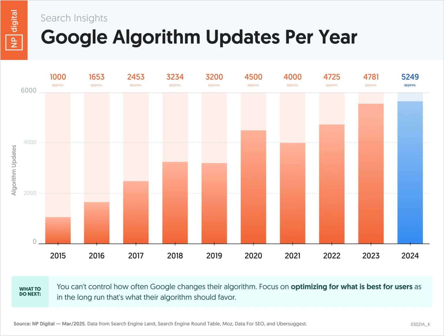 What Is SEO (Search Engine Optimization)? +New Updates