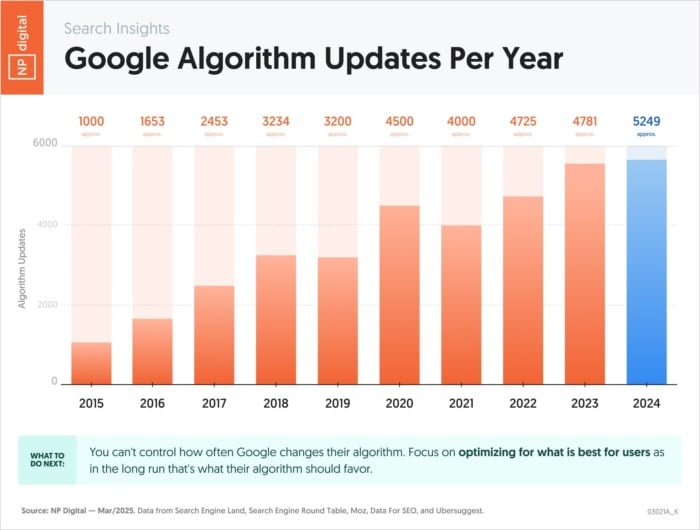What Is SEO (Search Engine Optimization)? +New Updates