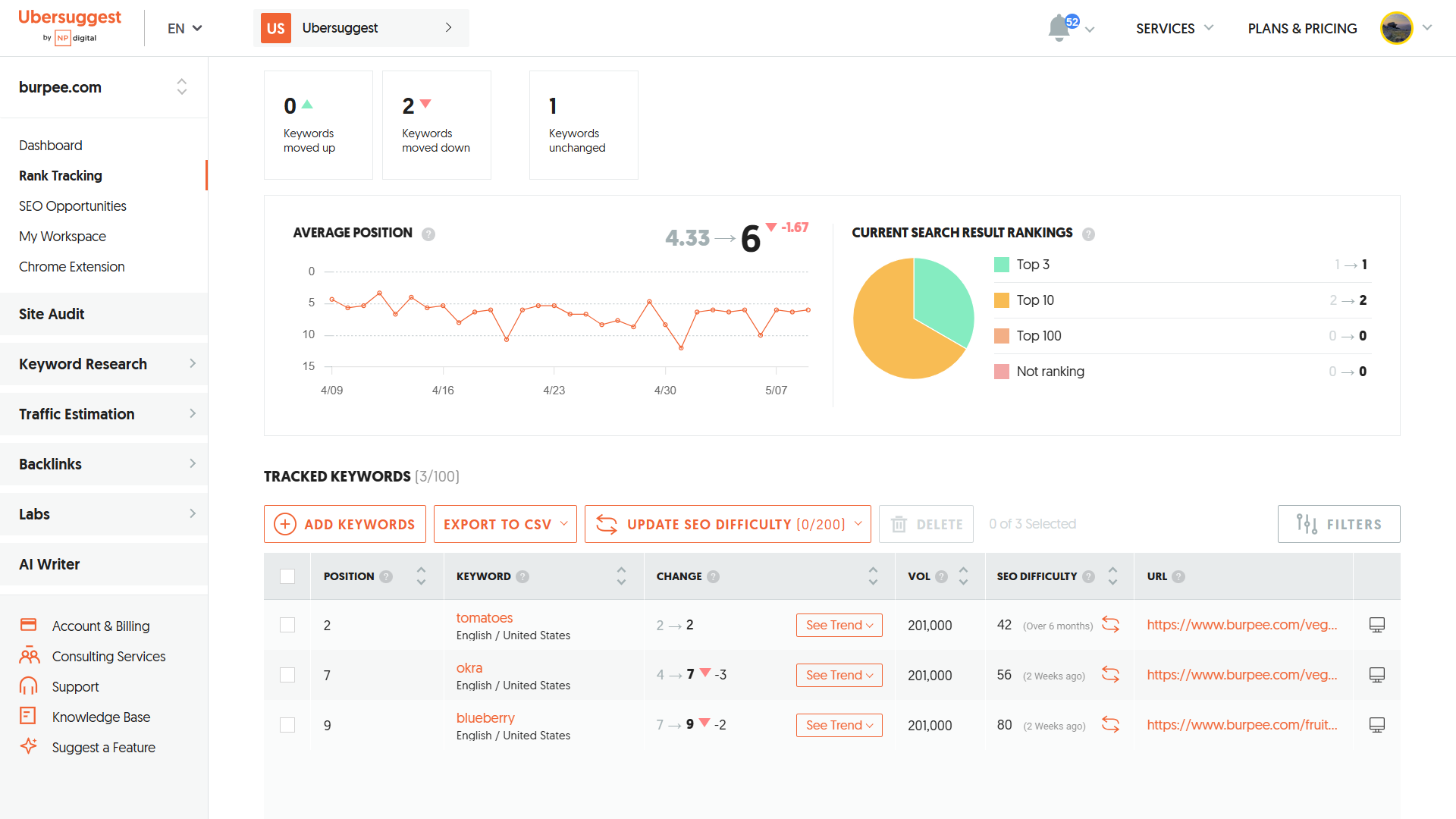 Ubersuggest rank tracking page for keywords.
