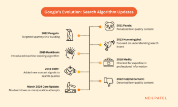 What Is SEO (Search Engine Optimization)? +New Updates