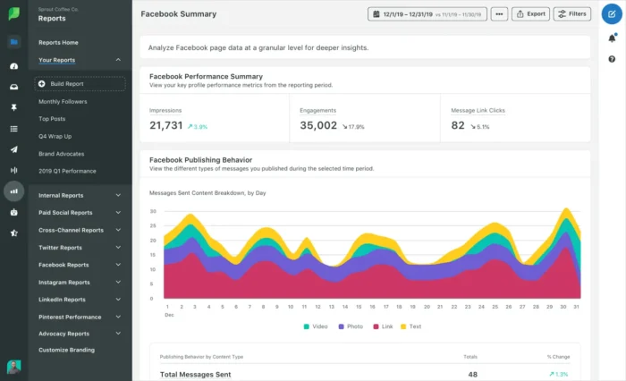 The SproutSocial interface.