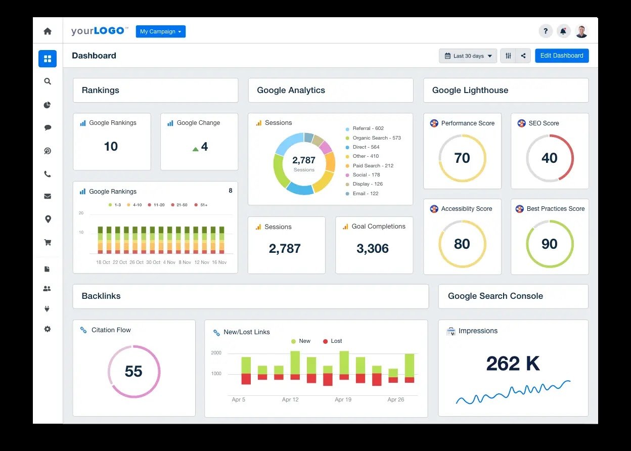 AgencyAnalytics dashboard.