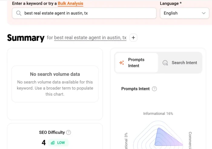 The Ubersuggest keyword investigation study for “best existent property supplier successful Austin, TX” shows an SEO trouble of four, demonstrating really hyperlocal hunt position tin supply much opportunities for existent property agents against manufacture giants for illustration Zillow and Realtor.com.