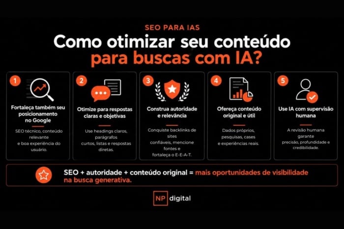 Infográfico sobre SEO para IAs com cinco práticas para otimizar conteúdos para buscas com inteligência artificial.