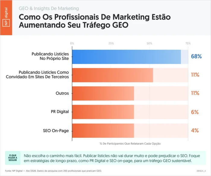 infografico-como-aumentar-trafego-geo