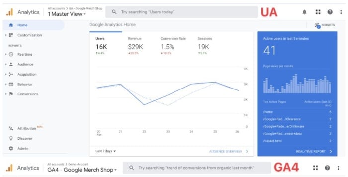 The Google Analytics interface.