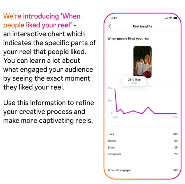 Instagram's new follower drop-off insights.