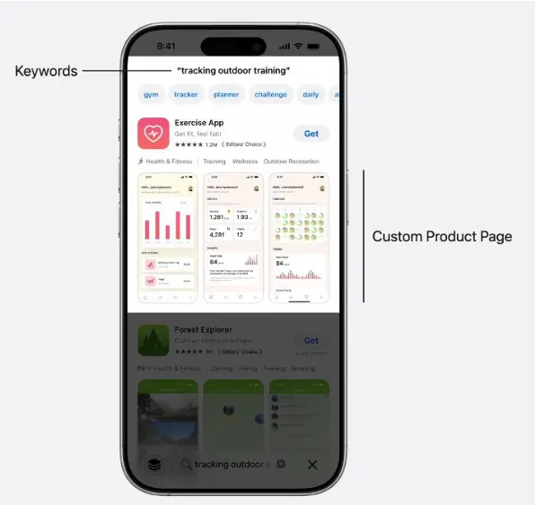 Keywords indexted on custom product pages.