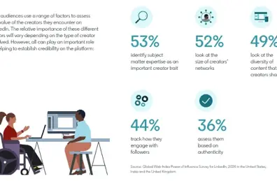 B2B research from LinkedIn.